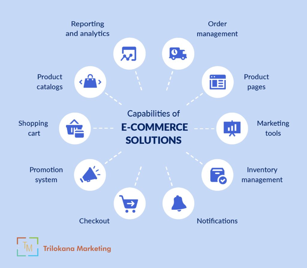 Digital Marketing solutions for e-Commerce