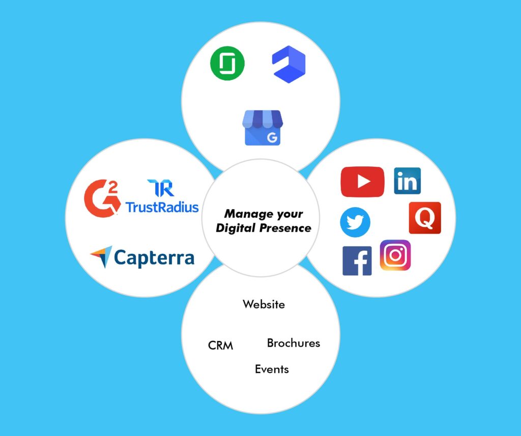 Manage your Digital presence