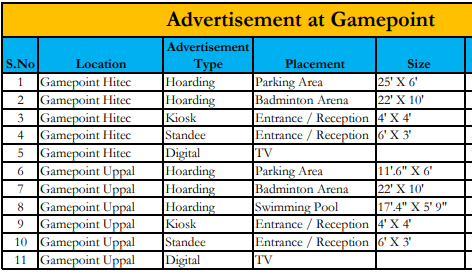 Offline Advertising Options at Gamepoint India Hyderabad