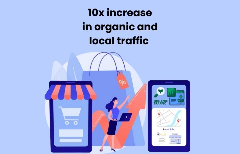 10x increase in organic and local traffic