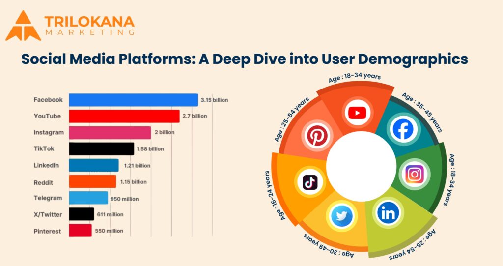 social media platforms 
