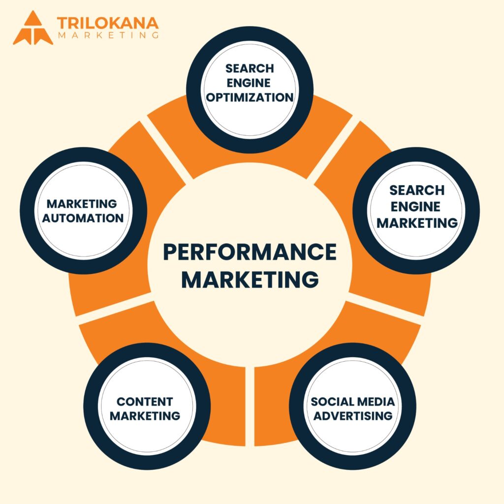 Performance marketing agency