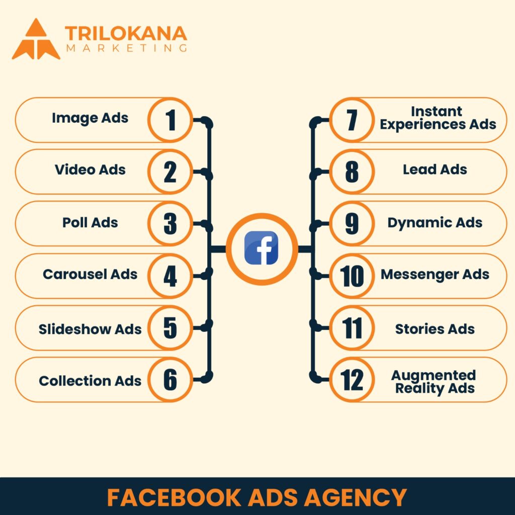 Fb Ad Agency