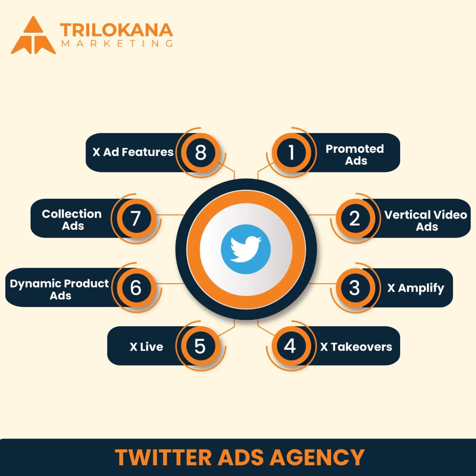 Twitter Ads Agency - Trilokana Marketing
