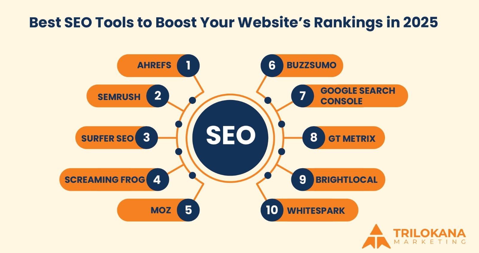 Best SEO Tools to Boost Your Website's Rankings in 2025 - Trilokana ...