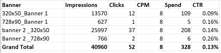 Coingecko ad report