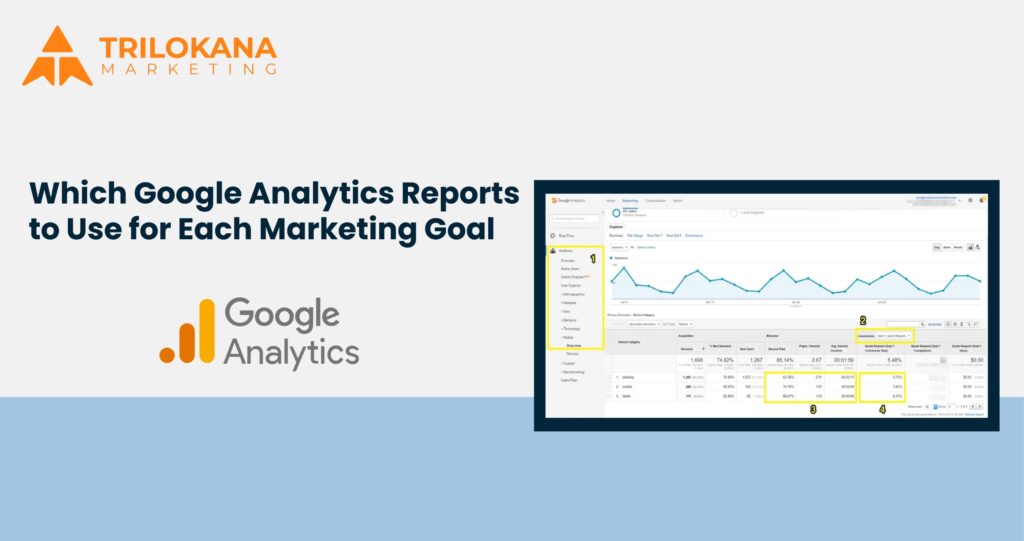 google analytics reports
