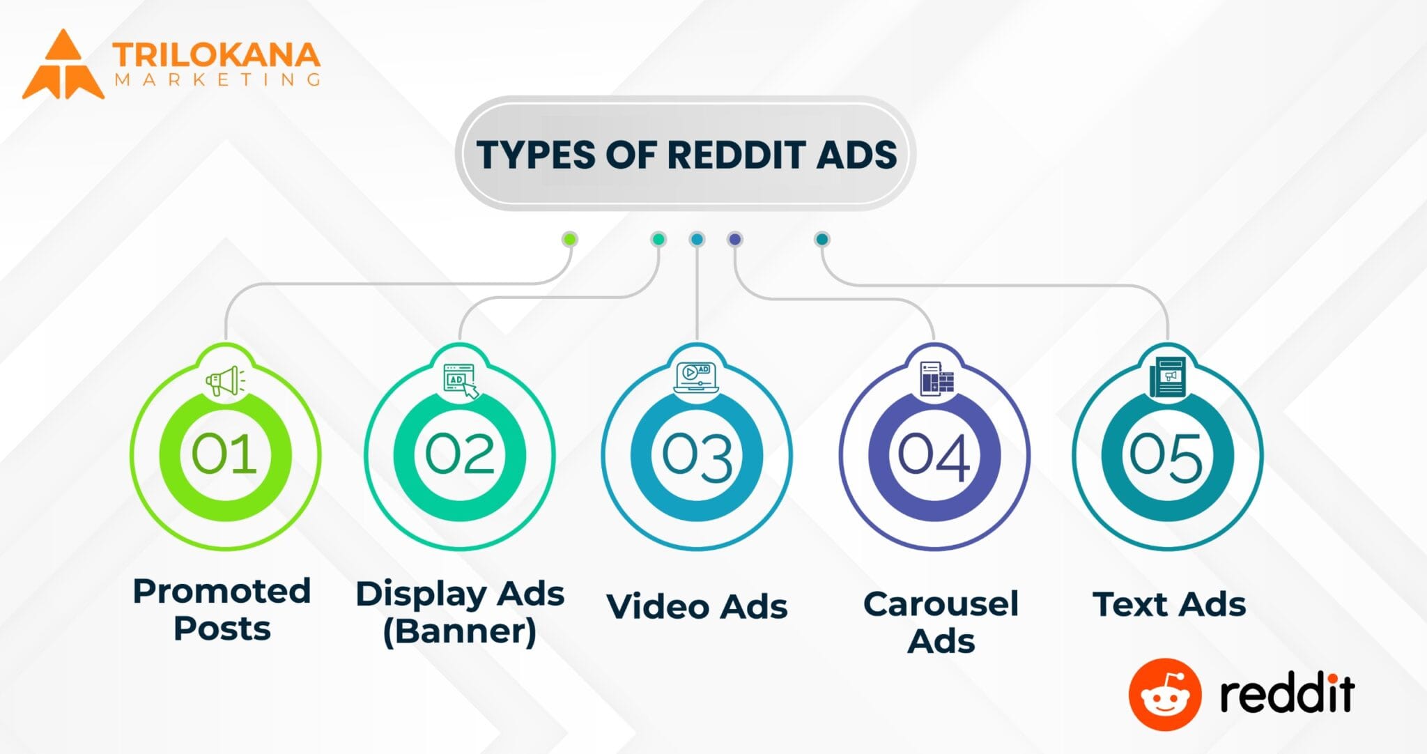 Advanced Reddit Ads Strategy When to Use Each Ad Type for Optimal ...