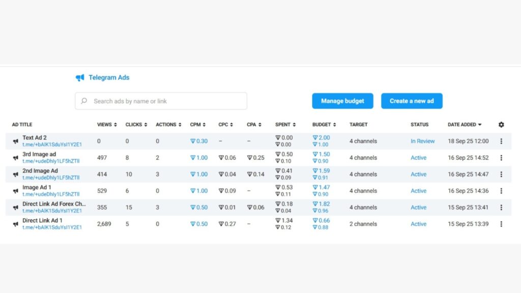 best campaigns for telegram