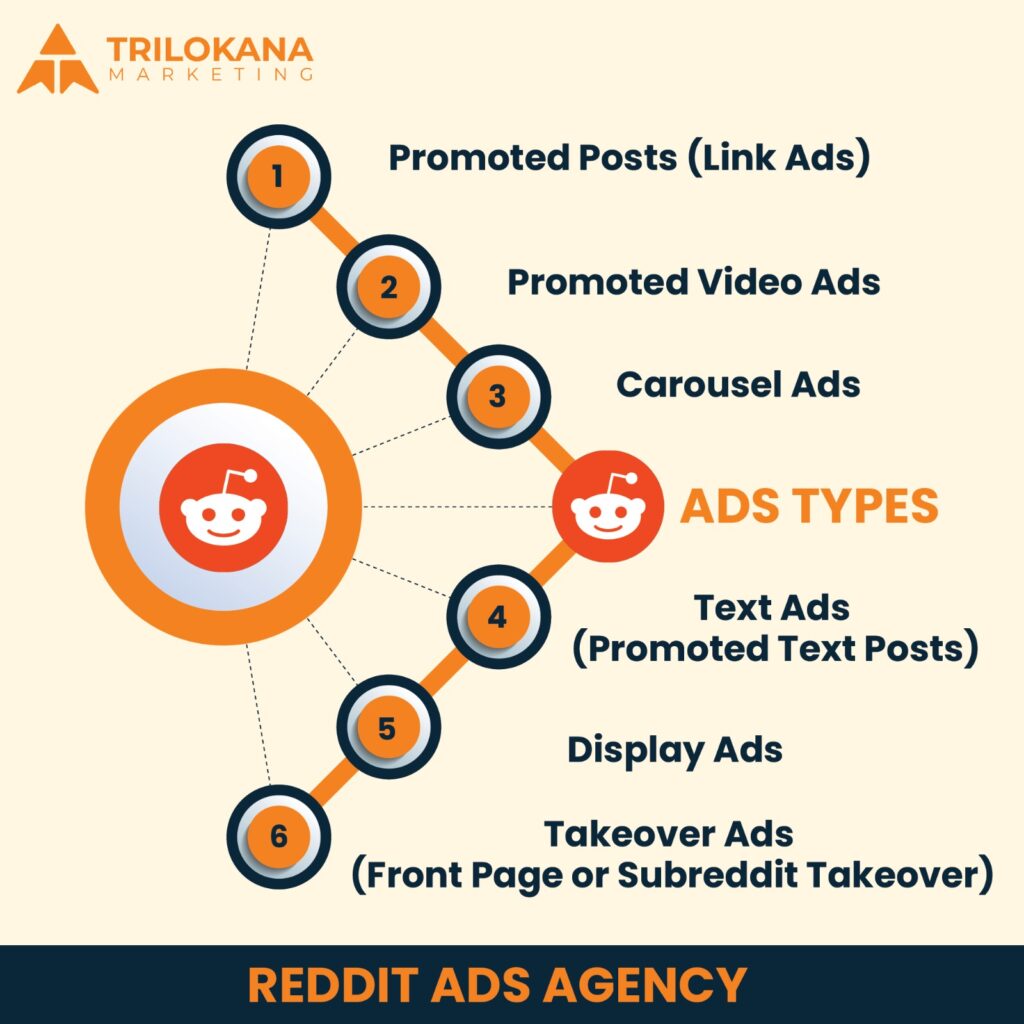 Reddit_Ads_Agency