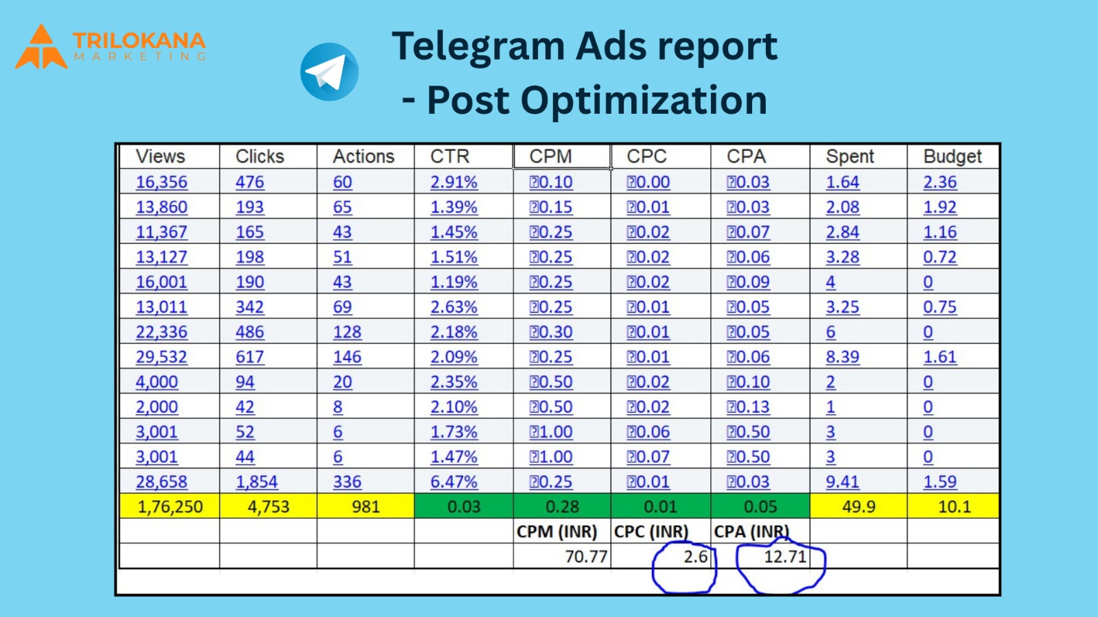 Telegram ads for edtech channel post optimization