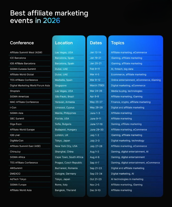 affiliate marketing events