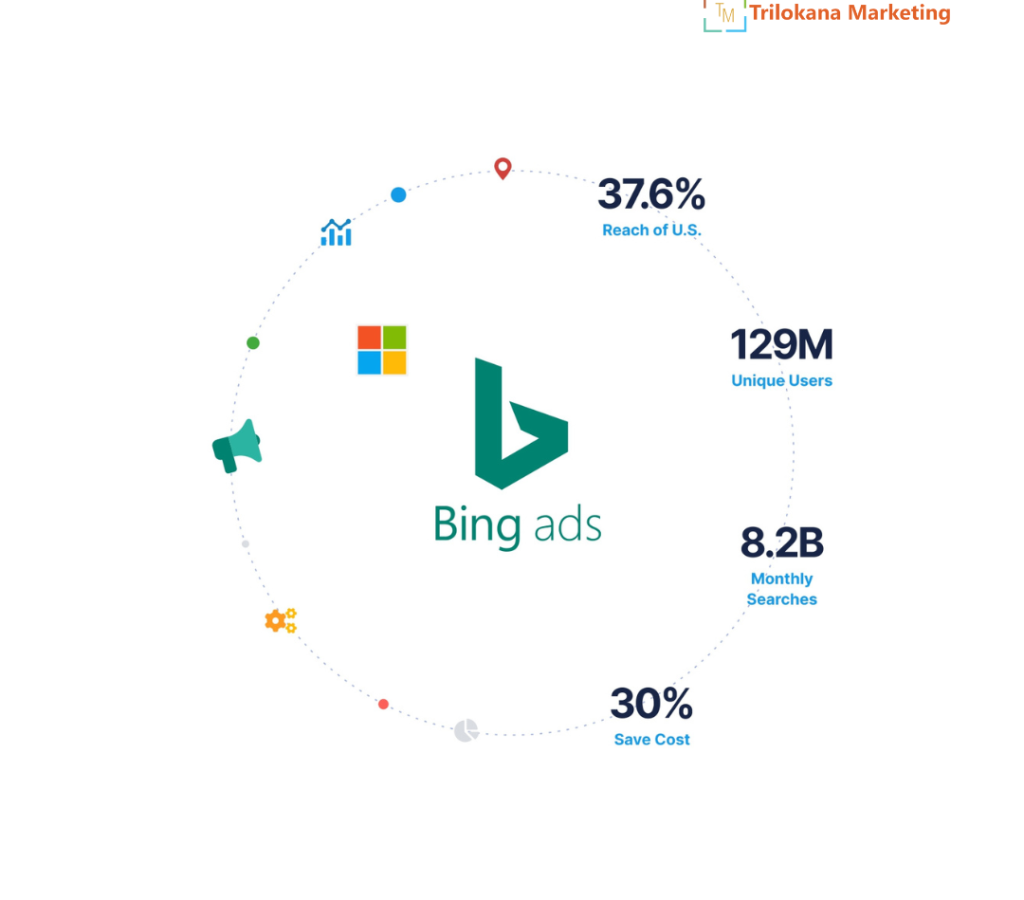 BING ADS